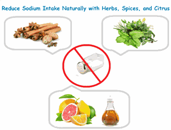 The Chemistry of Salt in Baking: Why Linear Scaling Fails