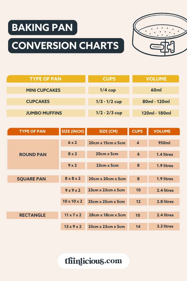 The Complete Pan Size Substitution Guide