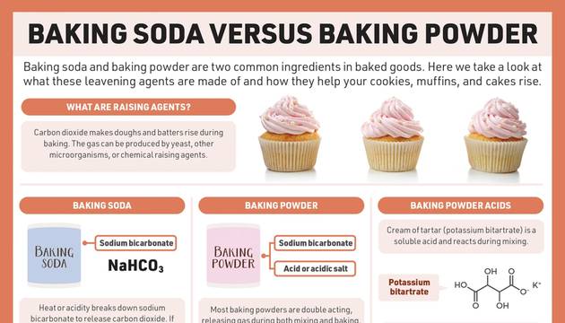 Understanding Ingredient Density: Why 1 Cup of Flour Isn't Always 120g