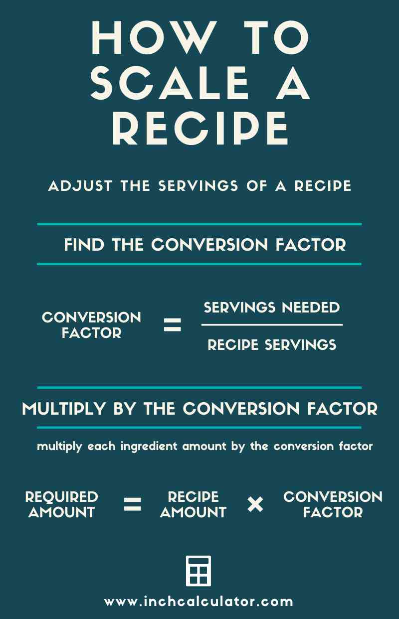 How to Scale Any Recipe by Servings: The Complete Method