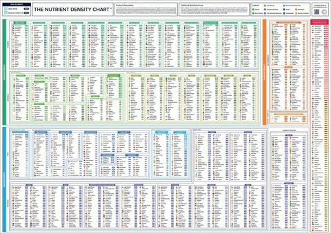 The Ultimate Ingredient Density Chart: 150+ Foods